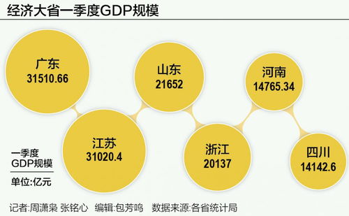 经济大省新质生产力发展势头强劲 社会经济咨询服务的战略支撑与赋能路径