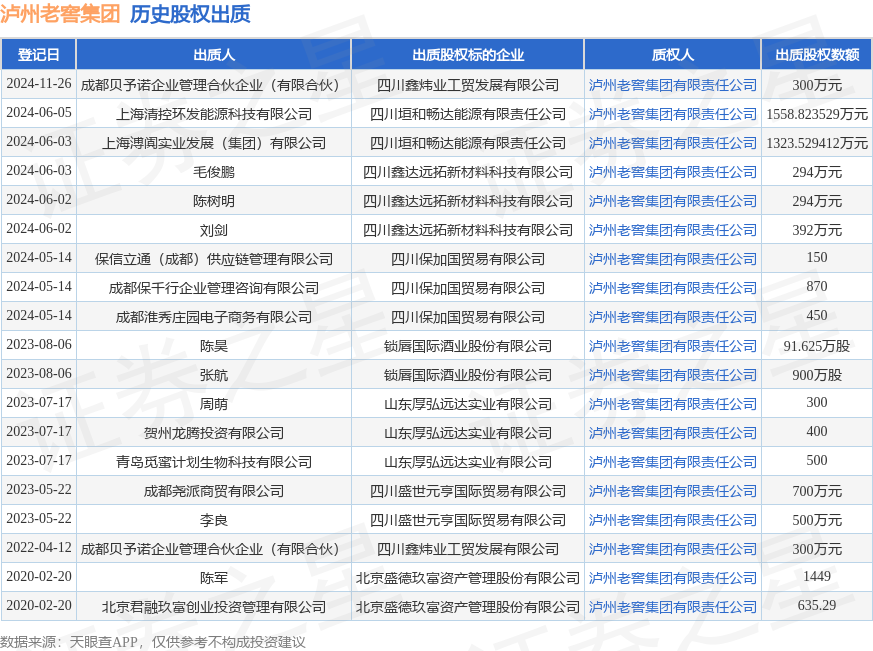 洛州老窖股权融资伙伴选择 社会经济咨询服务合作的战略考量与展望