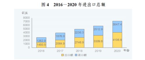 2020年成都市国民经济和社会发展统计公报