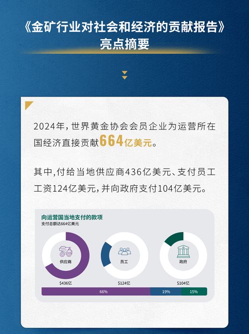 金准洞察 | 掘金未来 全球金矿行业的社会与经济贡献报告（2025版）